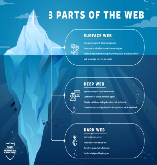 Nevidljivi Web